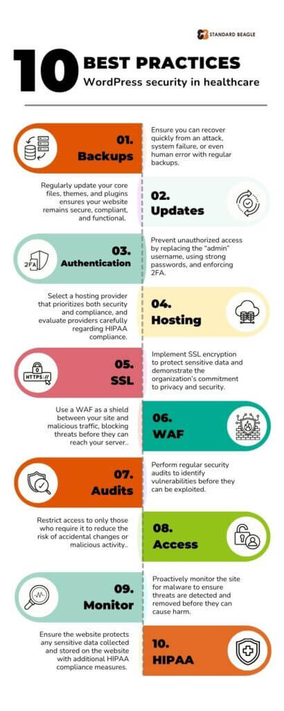 infographic summary of best practices infographic summarizing 10 best practices for WordPress security in healthcare