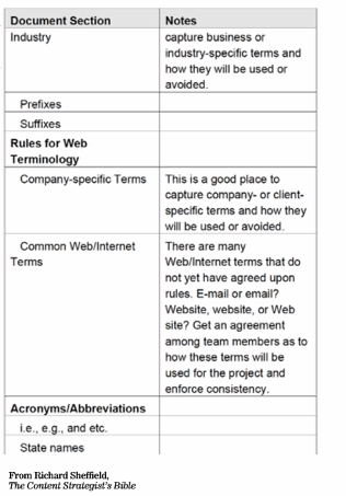 Content Strategy - style guide example