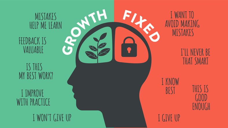 Growth mindset vs Fixed Mindset vector for slide presentation or web banner for article on growth mindset for product leaders