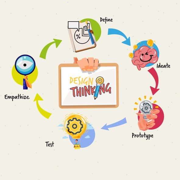 Design thinking process infographic concept. work strategy guide - vector illustration