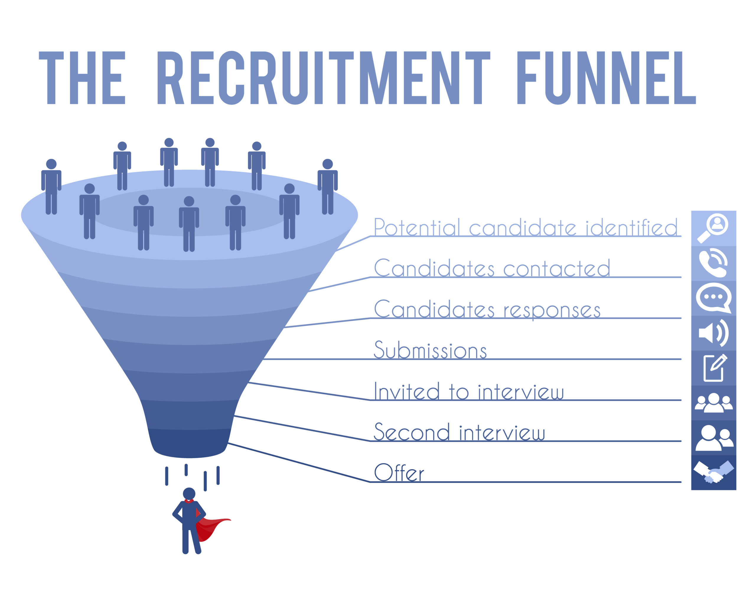 recruitment career funnel graphic