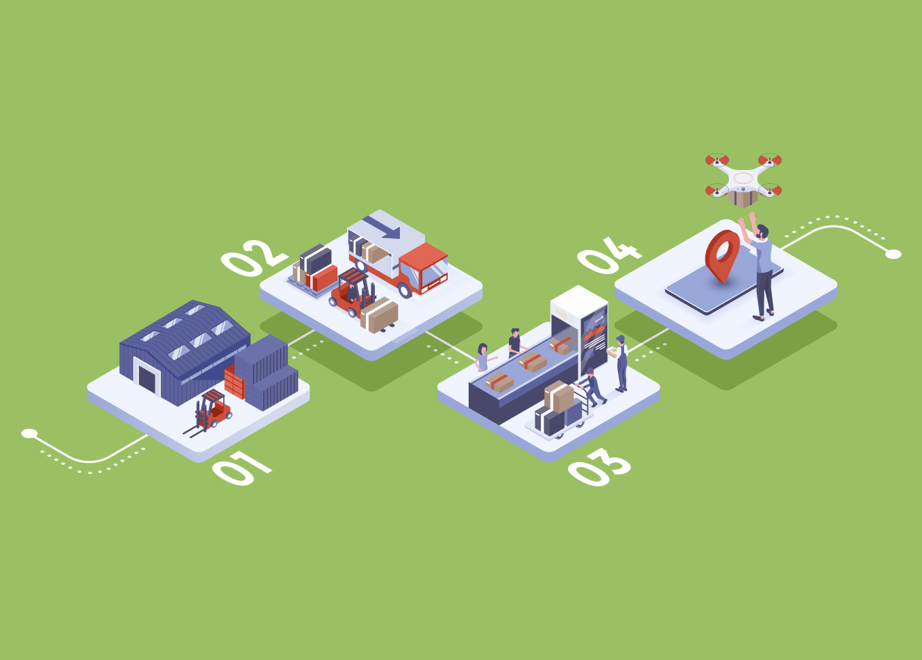 An illustrated depiction of four steps of a supply chain.