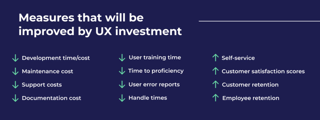 Improved measurments when companies invest in UX