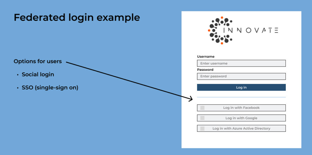 Illustration shows example login box with username and password fields as well as social login buttons
