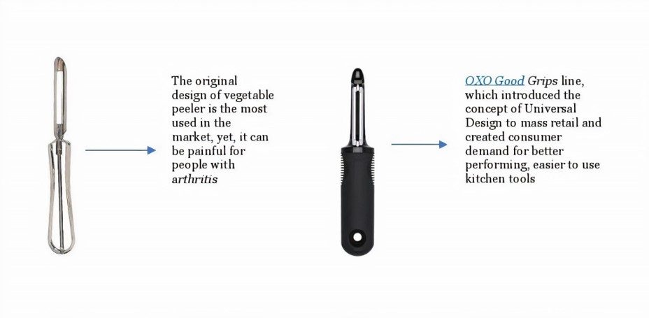 image from IAteam.com shows OXO peeler versus regular peeler